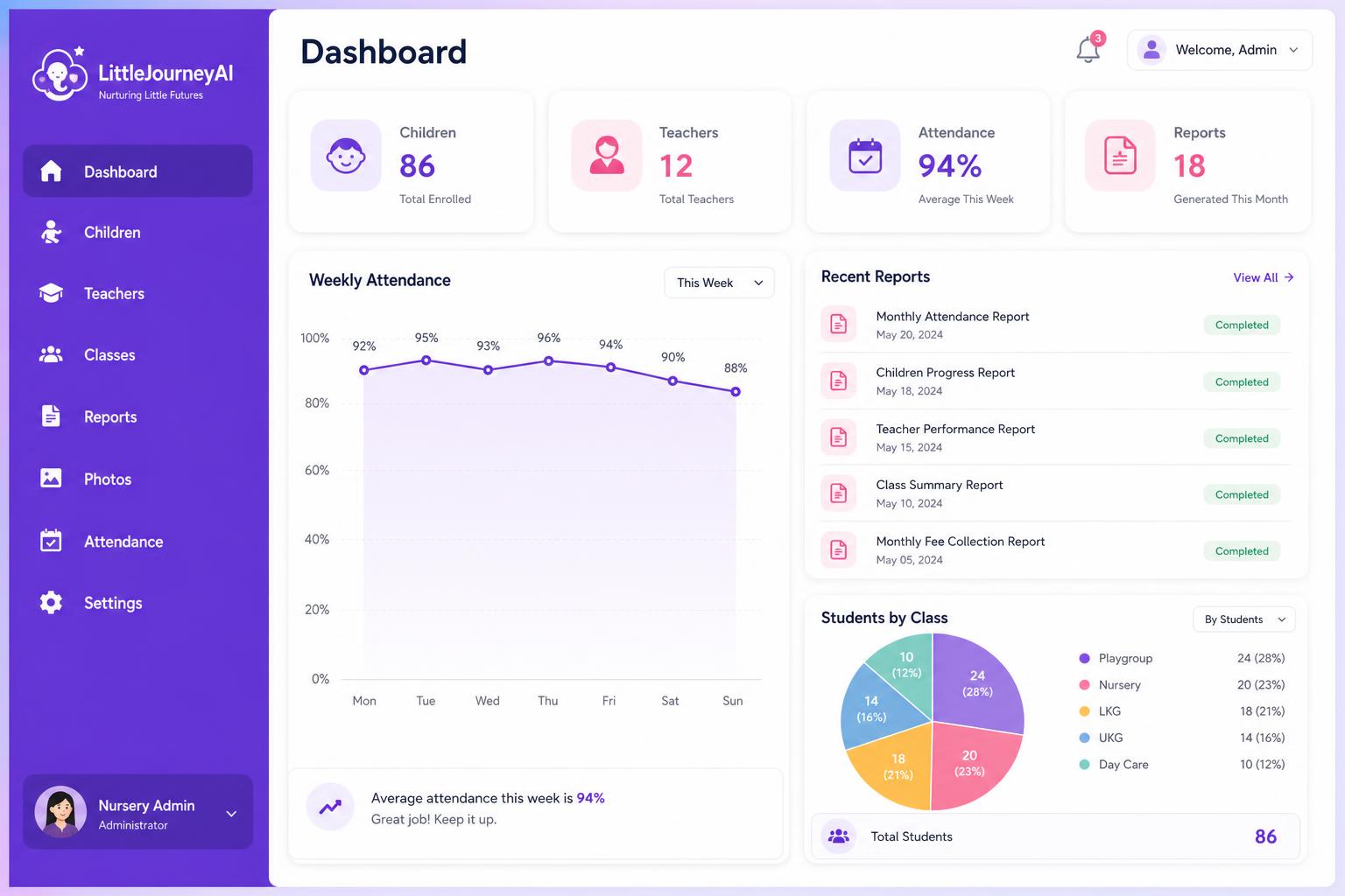 Tableau de bord administrateur de crèche LittleJourneyAI